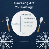 Fasting-duration